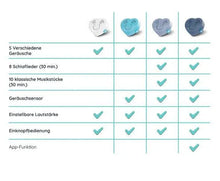 Lade das Bild in den Galerie-Viewer, Simon Premium *personalisierbar* - Happy Giggles